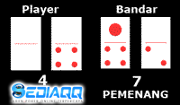 cara main bandarq